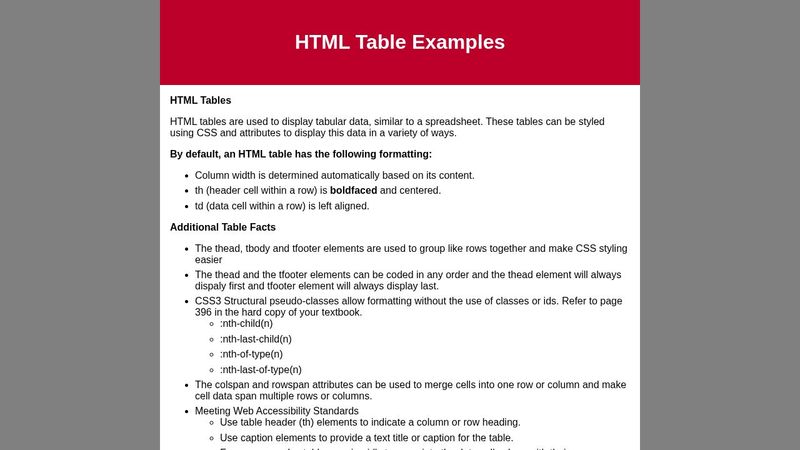 HTML Table Examples