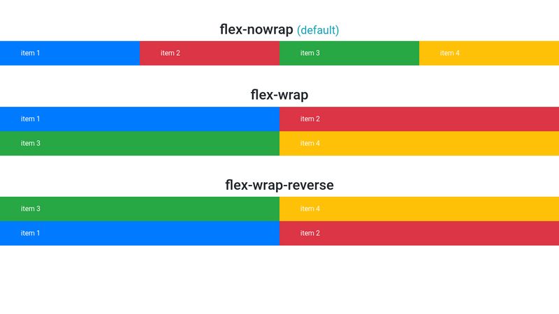 Bootstrap Explained - Flexbox Utilities | Flex-wrap