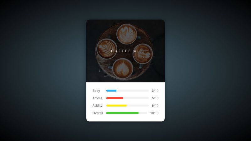 CSS Only Bar Chart - Flexbox