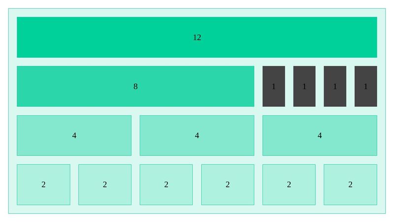 CodePen - CSS Grid Test #2
