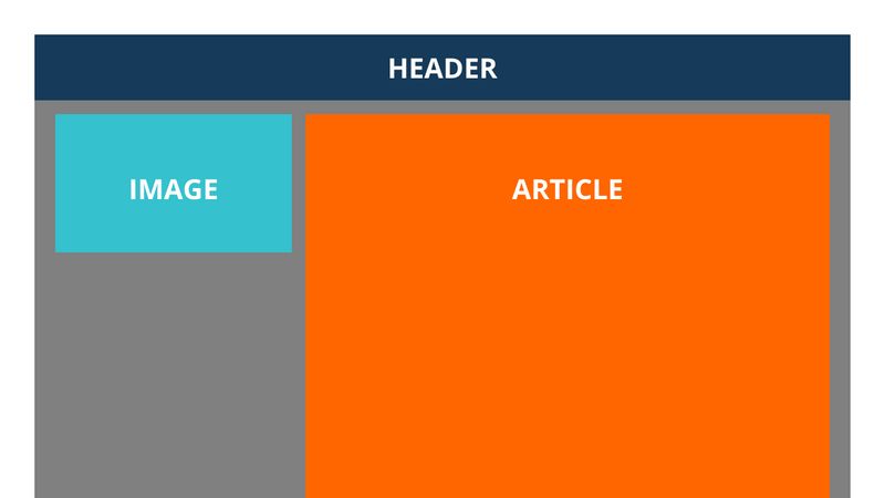 巢狀 Flexbox 與 Flex Item - RWD