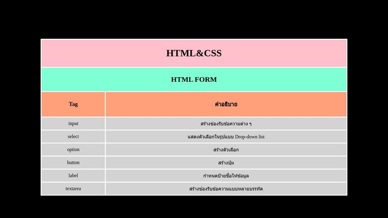 HTML/CSS Practice
