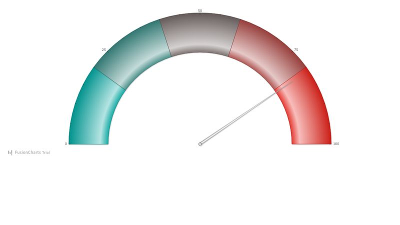 Rating Meter : Chart Gallery