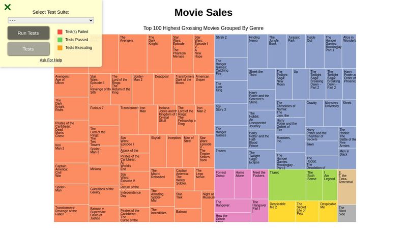 Visualize Data with a Treemap Diagram