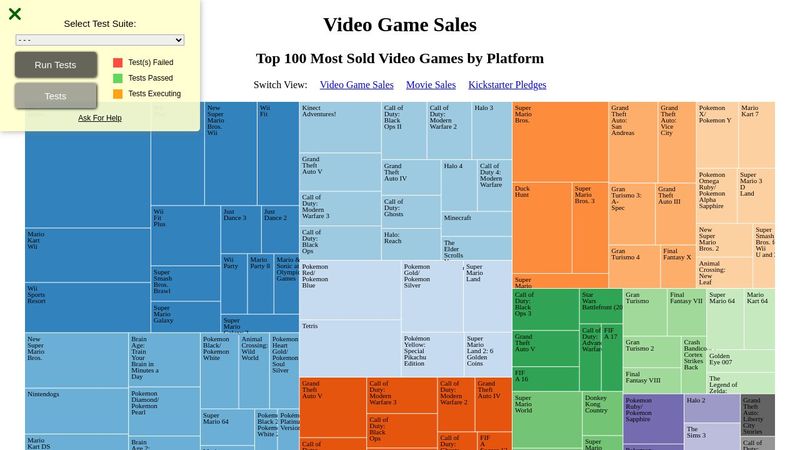 Visualize Data with a Treemap Diagram