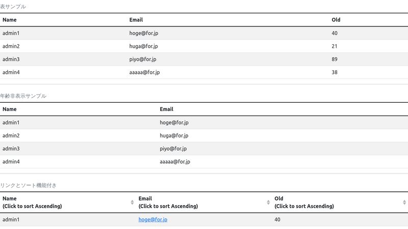 Bootstrap-vue B-table Sample