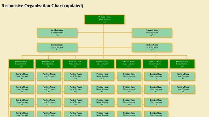 Responsive Organization Chart [updated]