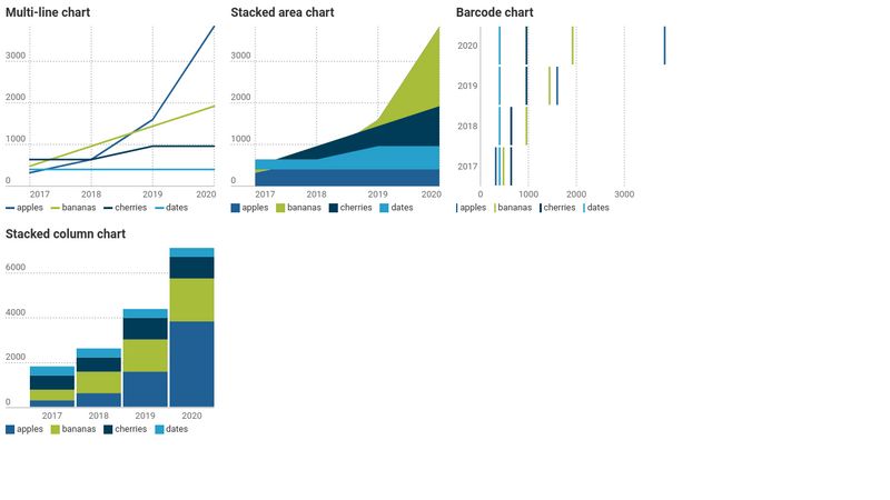 compiled-svelte-charts-test