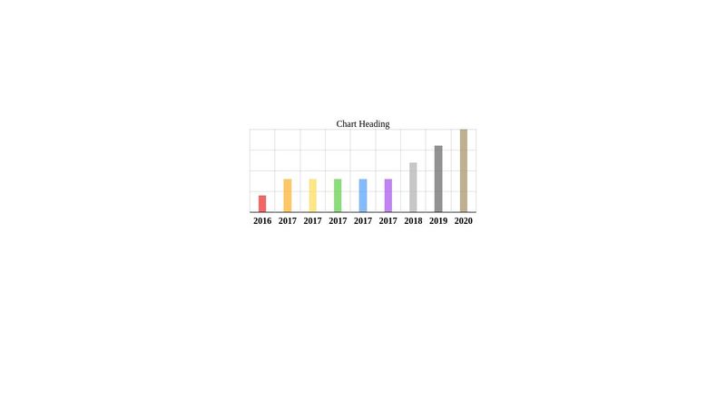 Charts.css Example