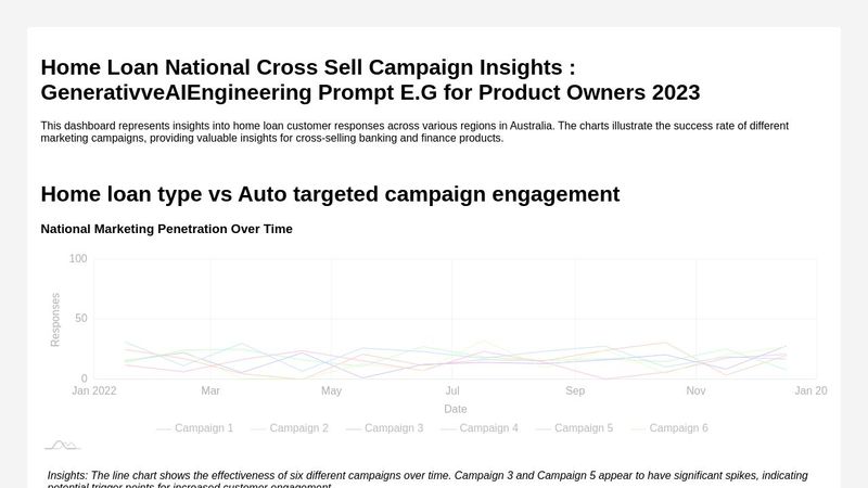 React JS Charts Example Marketing Funnel