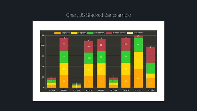 chart-js-stacked-bar-example