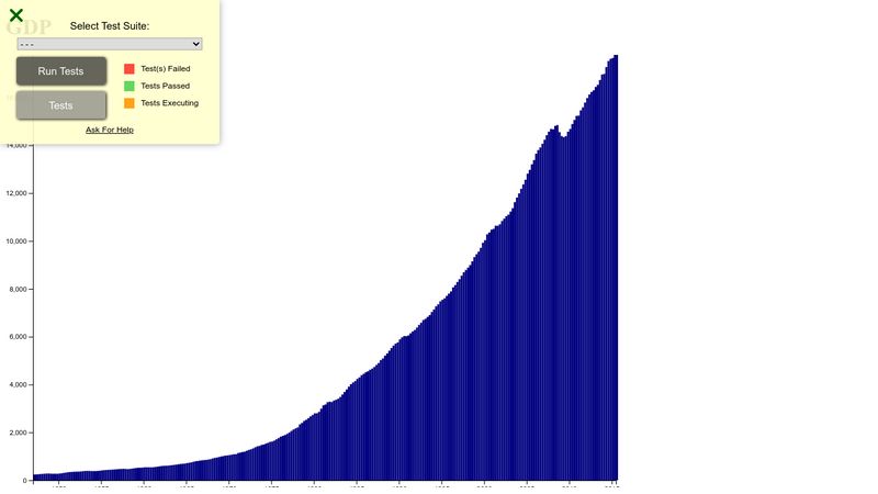 D3 Bar Chart