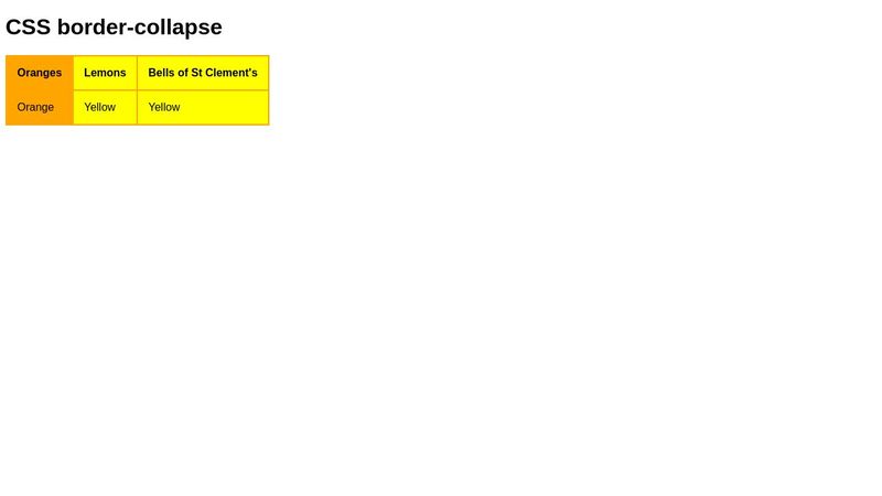 CSS border-collapse
