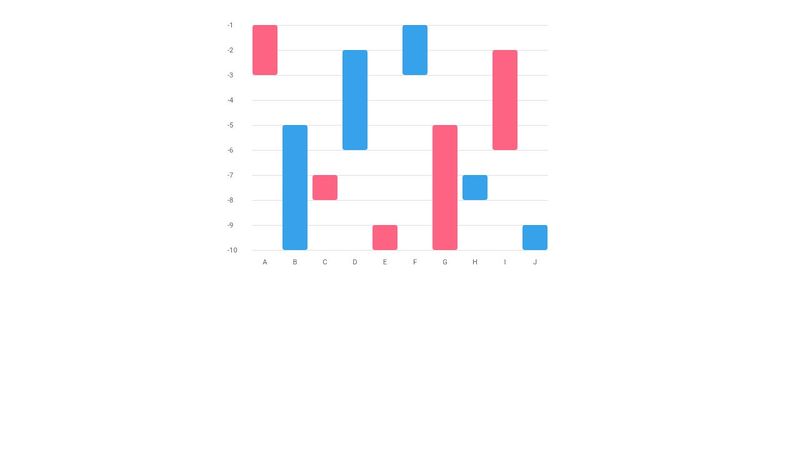 Floating Bar Chart with CSS Grid