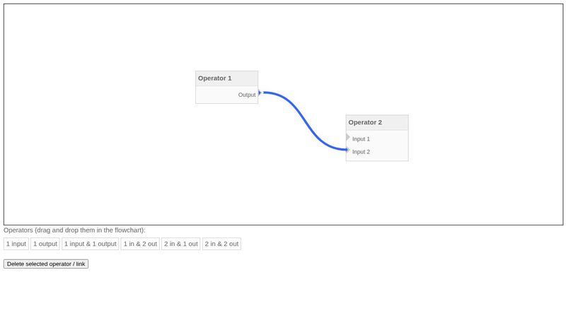 Jquery.flowchart test