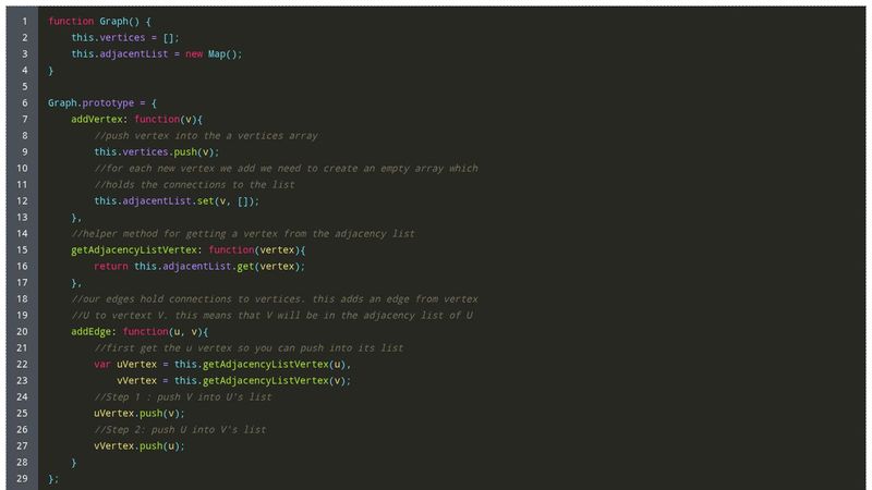 Javascript Graph - addVertex & addEdge