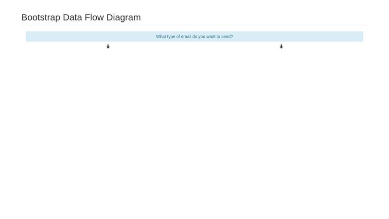 Bootstrap Data Flow Diagram