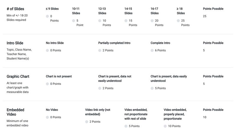 Grading Rubric Layout