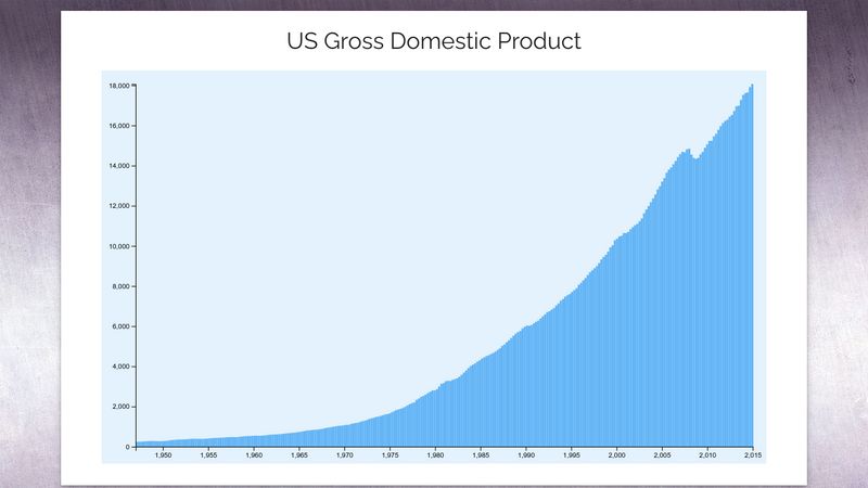 Visualize Data with a d3.js Bar Chart