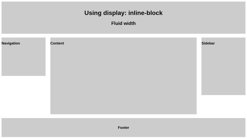 CSS Layout: 3 Column Fluid - Using Inline Block