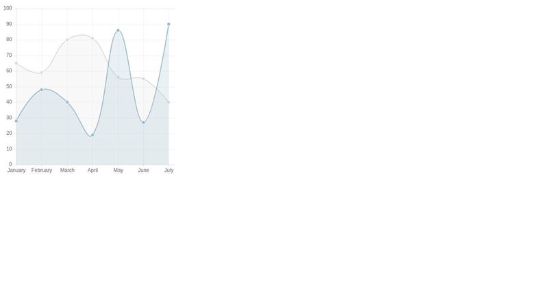 Real Time JavaScript Chart with Chart.js
