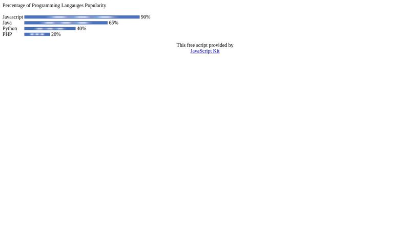 Create graphs with Javascript