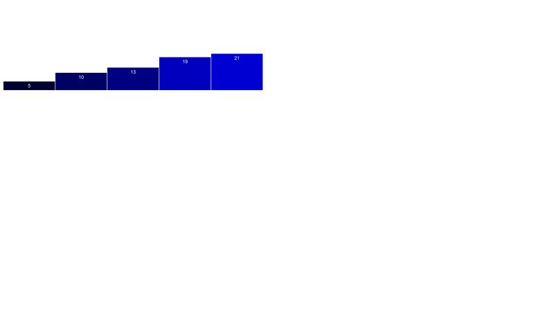 simple-d3-bar-graph