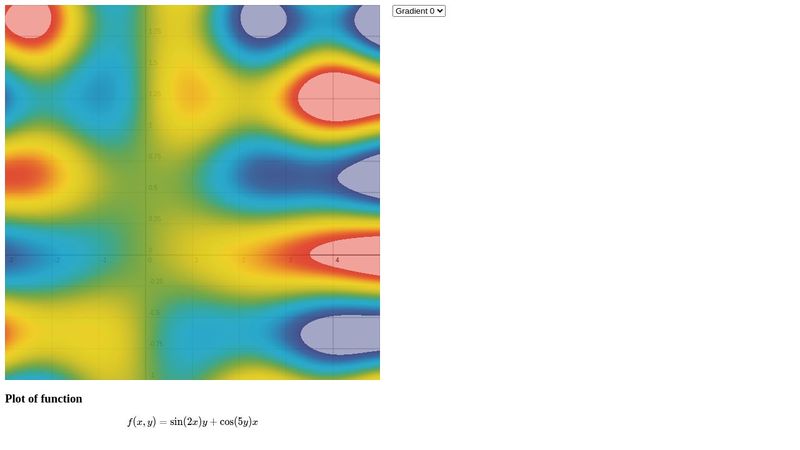 Plotting 3D functions-HeatMap