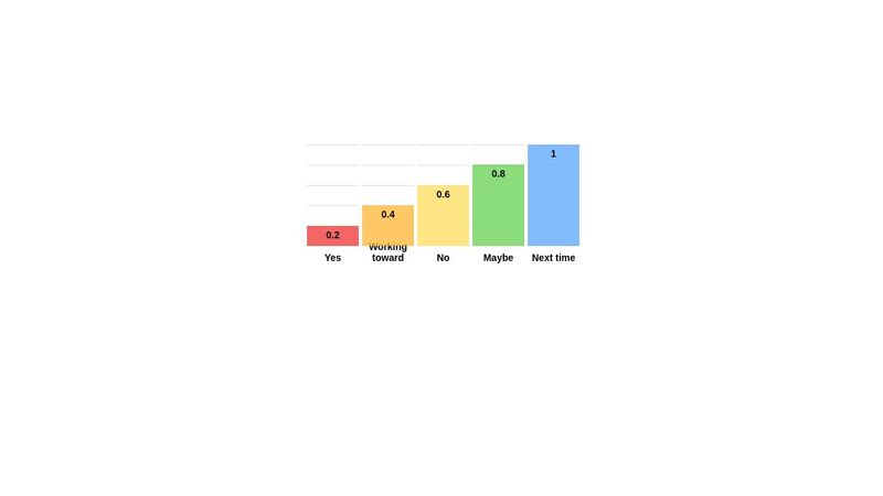 Charts.css Example