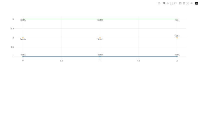 Plotly.js Adding Text to Data in Line and Scatter Plots