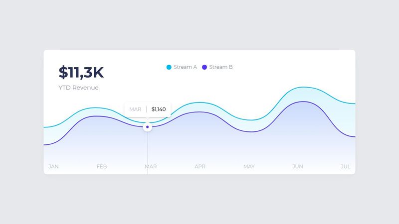 Interactive SVG Graph