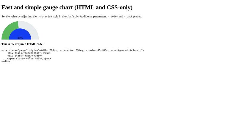 Gauge chart with css only