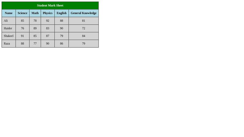 Html/Css assign 1- task 2-table