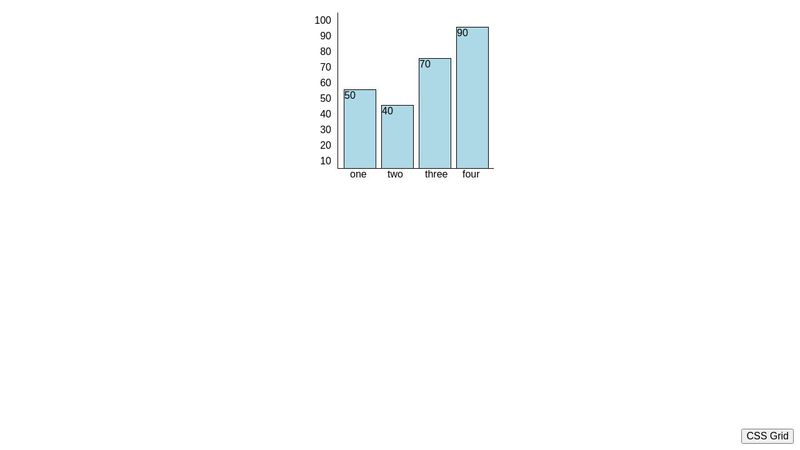 CSS Bar Graphs
