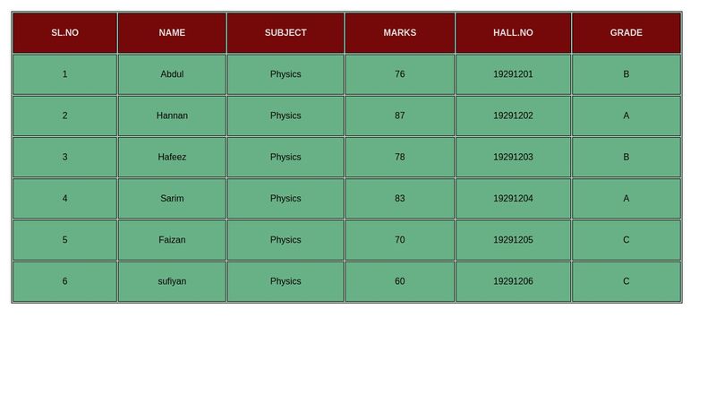 Tables using css