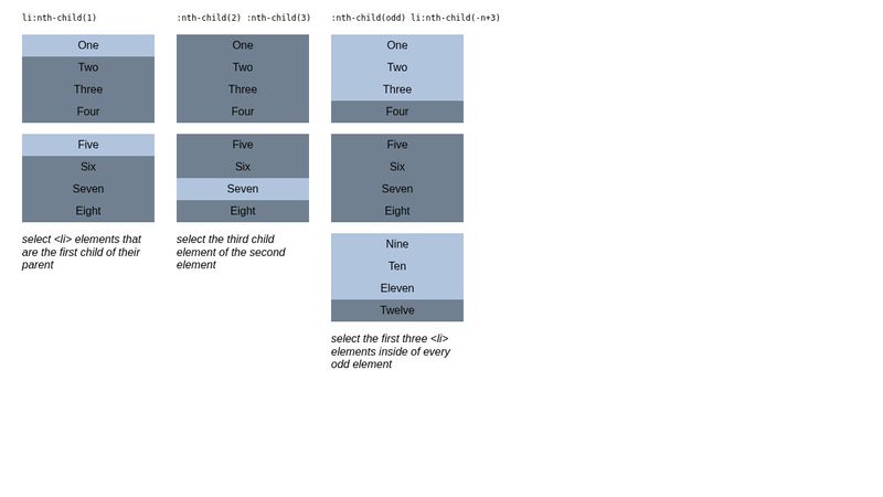 CSS-Tricks: :nth-child image.