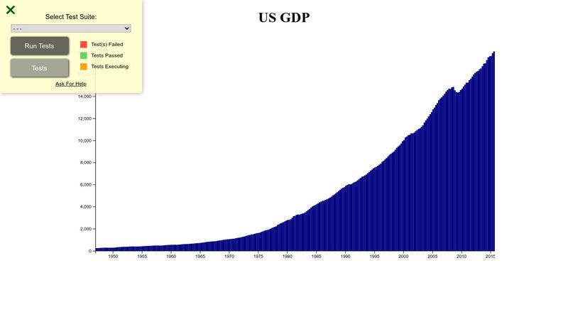 D3 BAR CHART