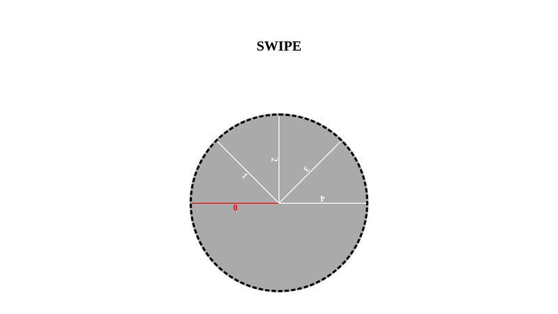Rotating circle swipe gesture