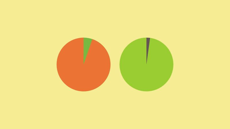 Pie chart HTML & CSS