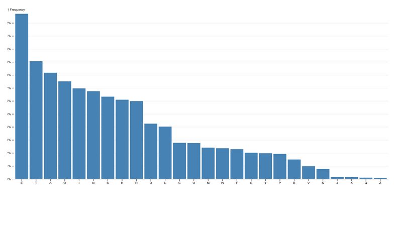 D3-Bar-Chart