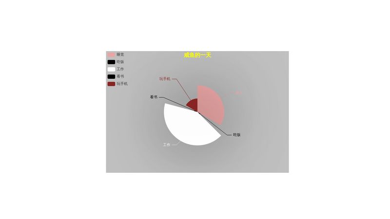 echarts-example-pie-angle-1