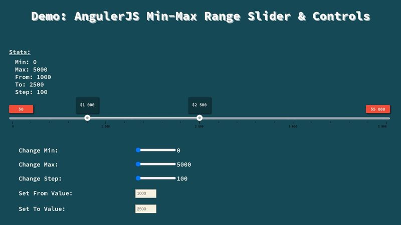 Min / Max Range Slider & Controls