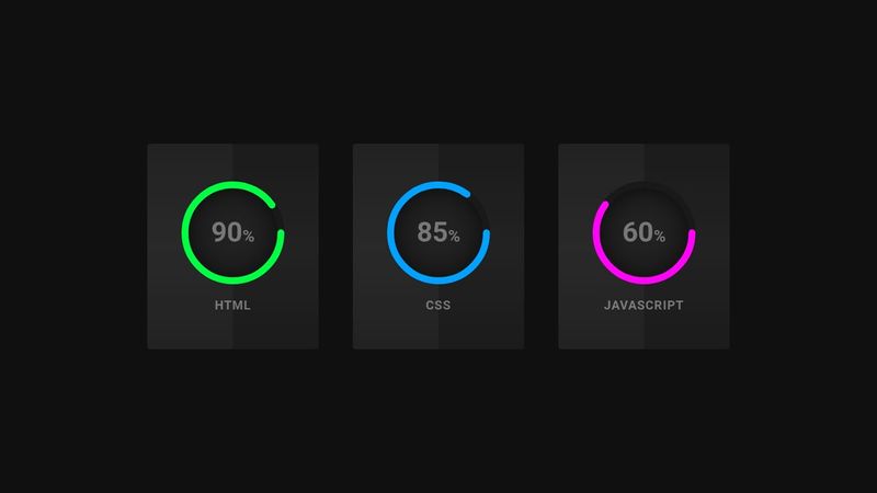 Pure CSS Circular Progress Bar