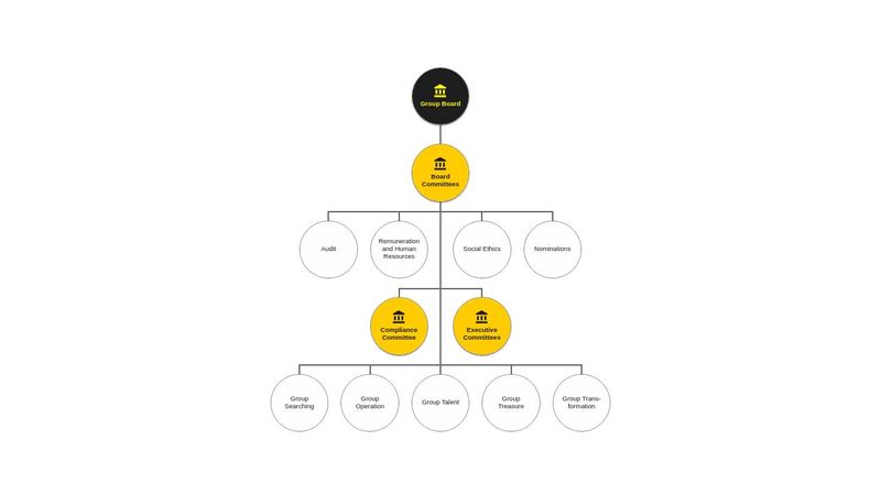 Responsive organogram flow chart CSS only