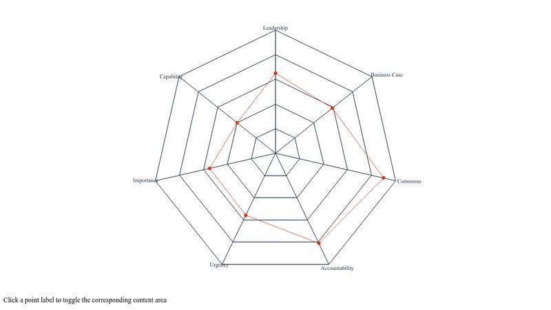 Radar Plot / Spider Chart With Clickable PointLabels (Charts.js)