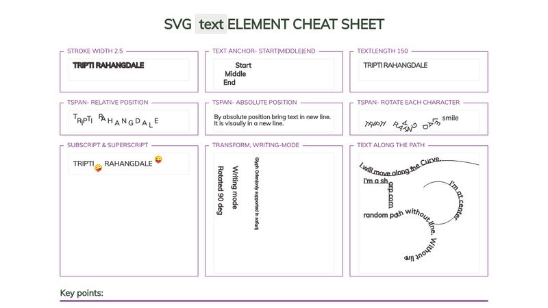 Svg Text Element Value