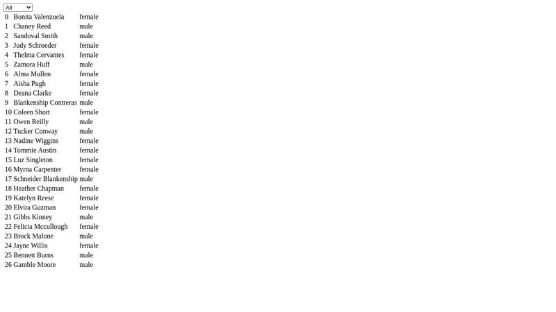 Vue.js - filter table rows with drop down list