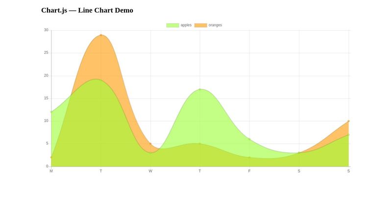 1. Line Chart