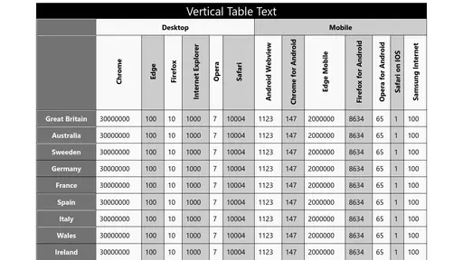 Vertical text in table 4