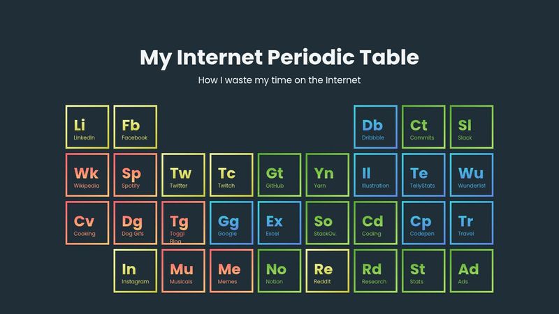 CSS Grid: Periodic Table